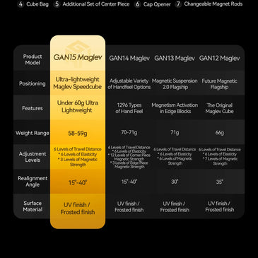 GAN15 MagLev UV 3x3 Magnetic Speed Cube – Professional Stickerless Puzzle Toy